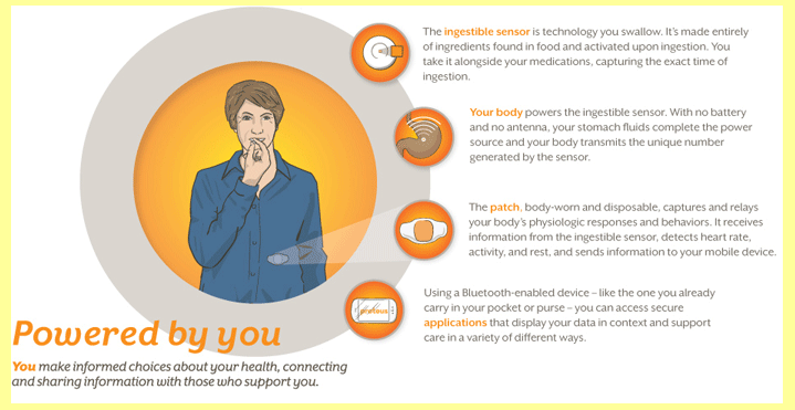 USA SCHV�LILY POLYKAC� PILULKY S MIKRO�IPEM RFID